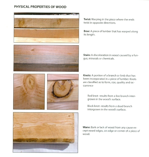 PHYSICAL PROPERTIES OF WOOD